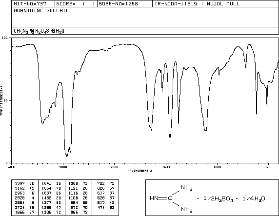 Guanidine sulfate(594-14-9) IR1