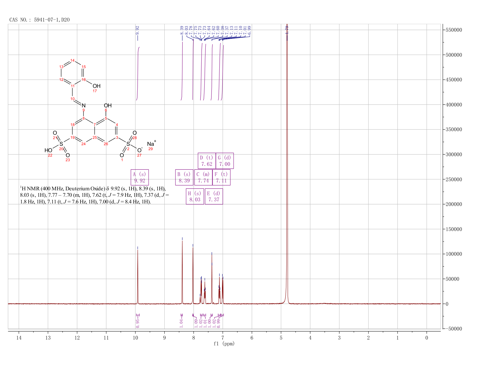 8-Hydroxy-1-(salicylideneamino)naphthalene-3,6-disulfonic acid monosodium salt(5941-07-1) MS