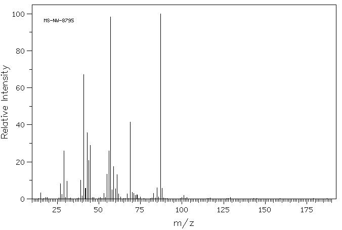 3,3-DIMETHYL-1,2-BUTANEDIOL(59562-82-2) MS