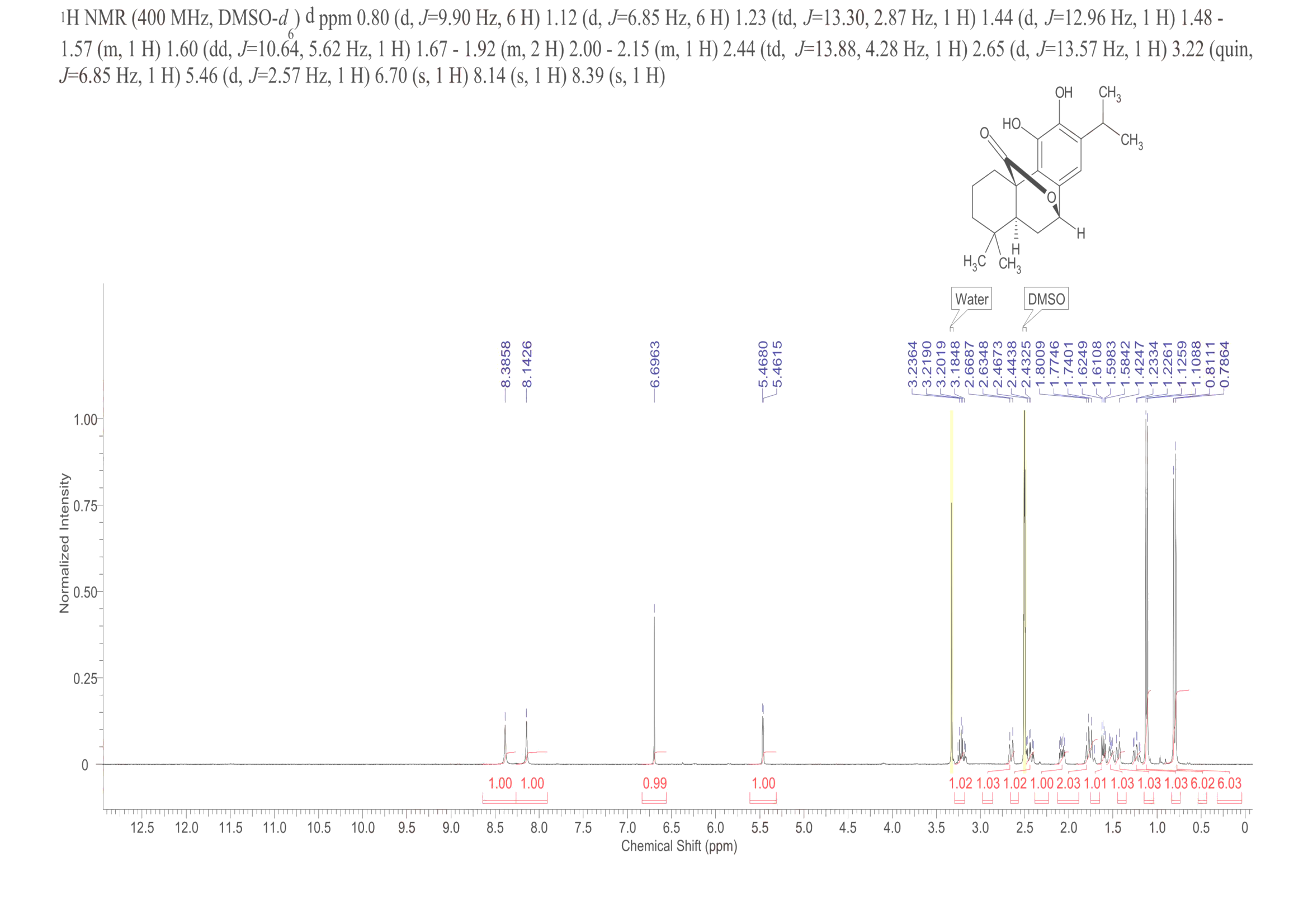 CARNOSOL(5957-80-2) <sup>1</sup>H NMR