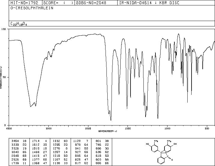 o-Cresolphthalein(596-27-0) <sup>1</sup>H NMR