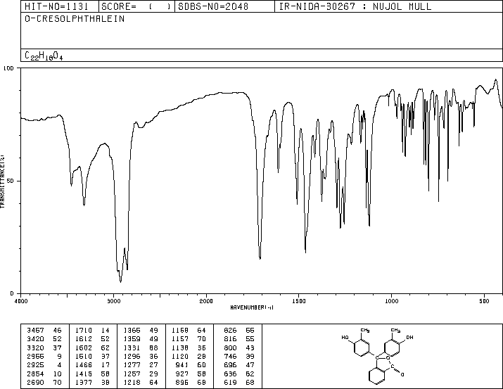 o-Cresolphthalein(596-27-0) <sup>1</sup>H NMR