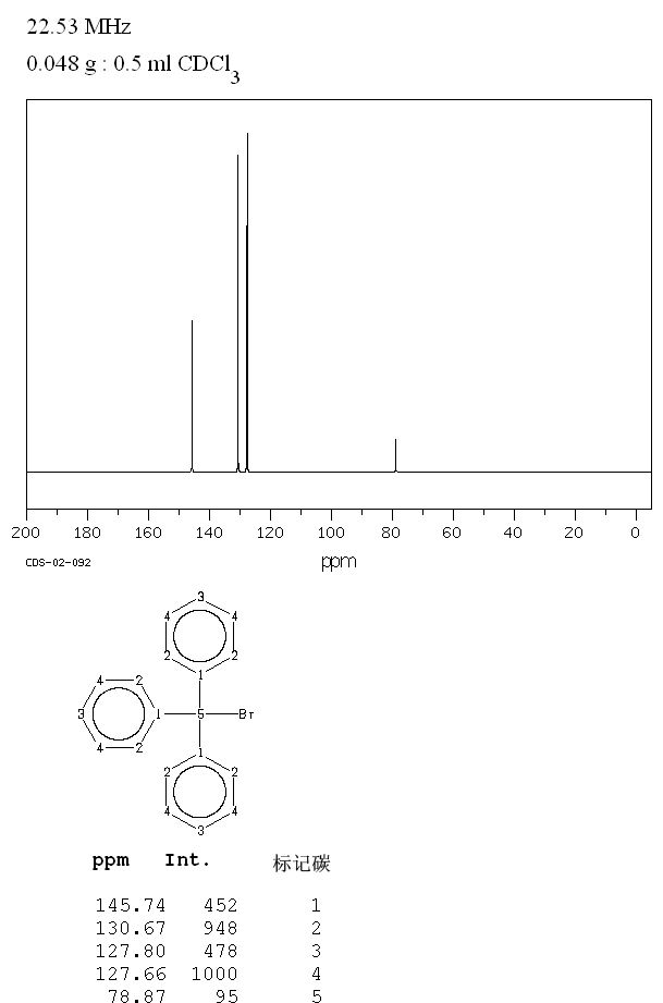 Triphenylmethyl bromide(596-43-0) <sup>13</sup>C NMR