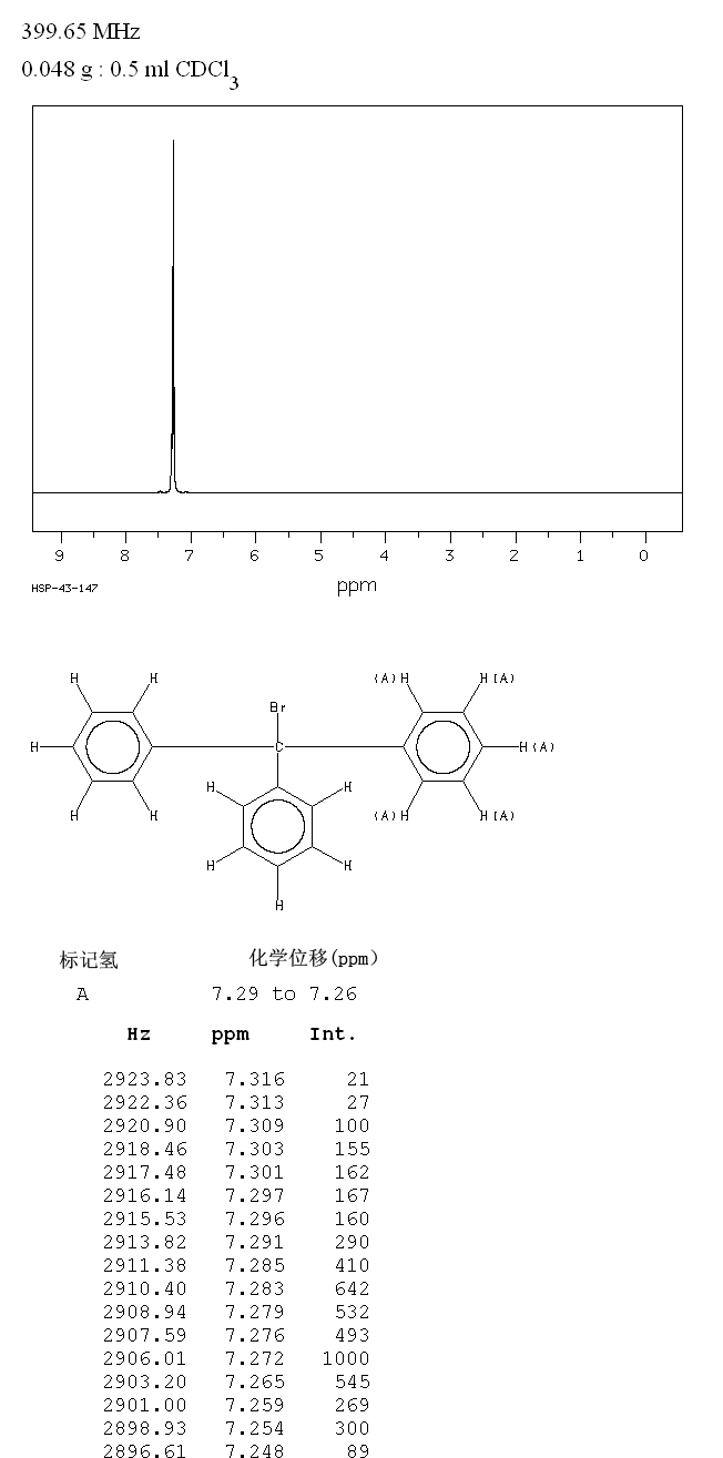 Triphenylmethyl bromide(596-43-0) <sup>13</sup>C NMR
