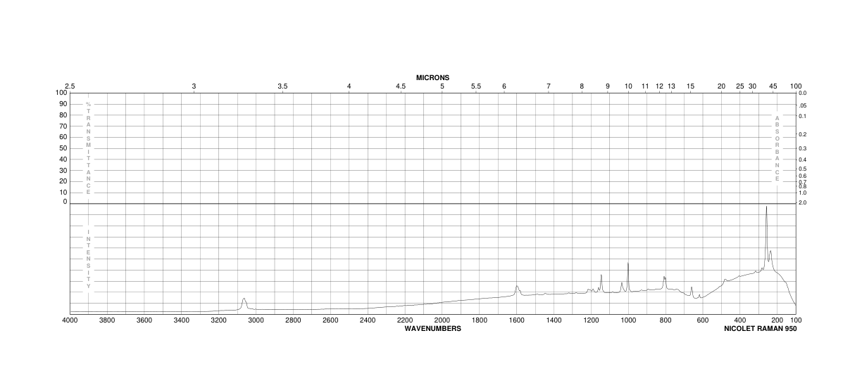Triphenylmethyl bromide(596-43-0) <sup>13</sup>C NMR