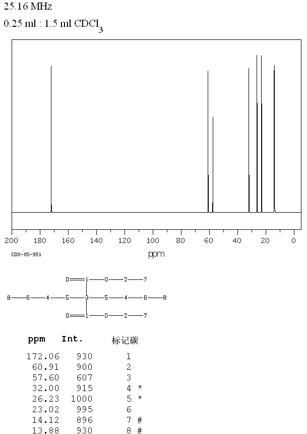 Diethyl dibutylmalonate(596-75-8) MS
