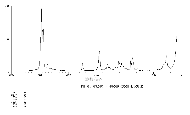 Diethyl dibutylmalonate(596-75-8) MS