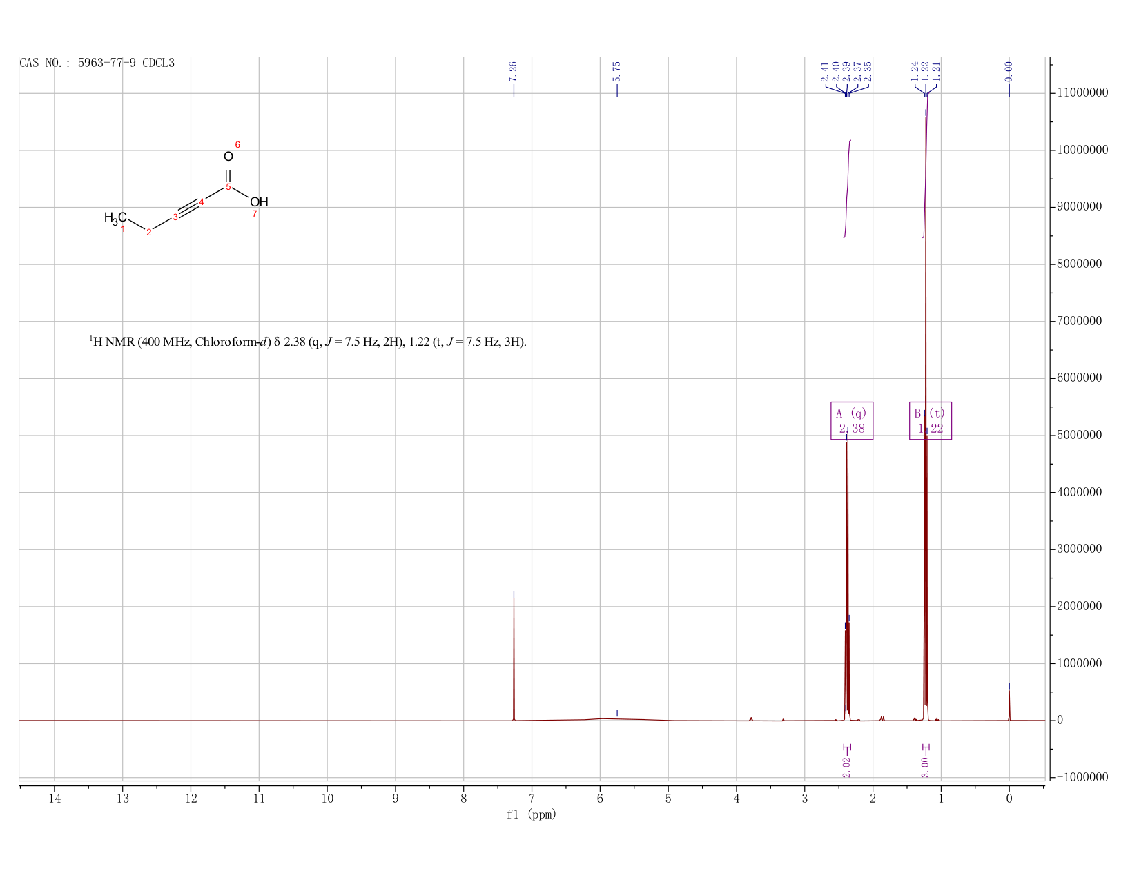 2-PENTYNOIC ACID(5963-77-9) <sup>1</sup>H NMR