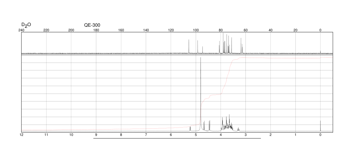 BETA-D-LACTOSE(5965-66-2)IR