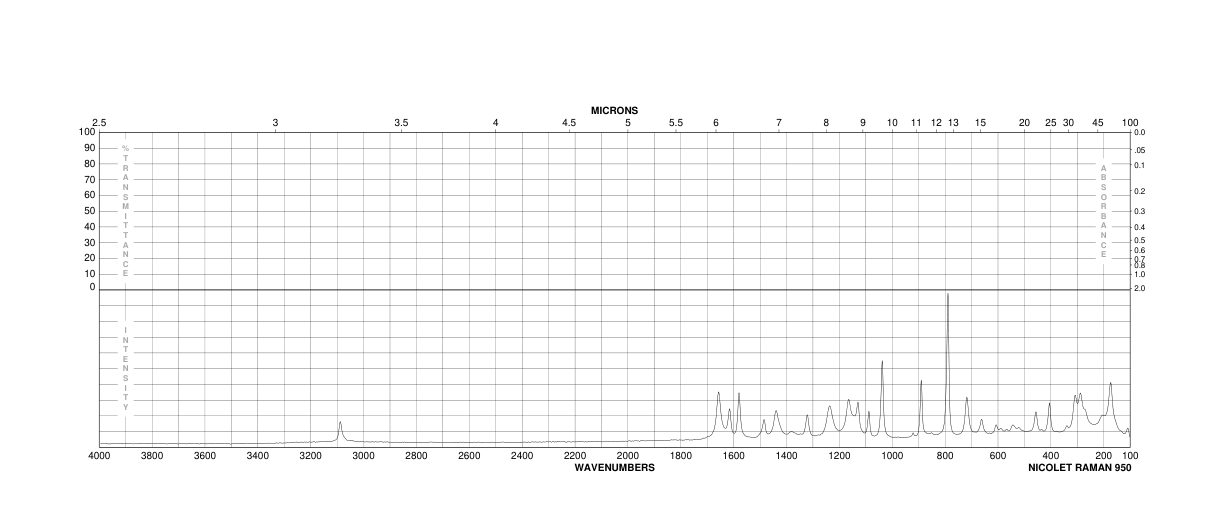 5-Sulfosalicylic acid dihydrate(5965-83-3) Raman