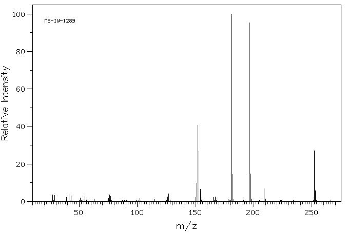 4-N-HEXANOYLBIPHENYL(59662-26-9) <sup>1</sup>H NMR