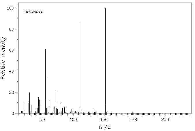 XANTHOSINE DIHYDRATE(5968-90-1) <sup>13</sup>C NMR
