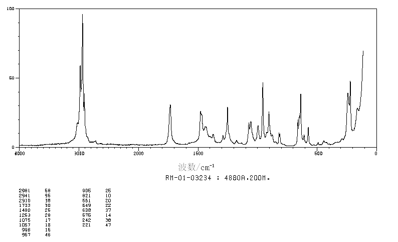 PENTAERYTHRITOL TETRAACETATE(597-71-7) IR2