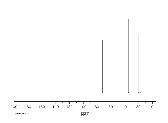 3-METHYL-2-BUTANOL(598-75-4) <sup>13</sup>C NMR