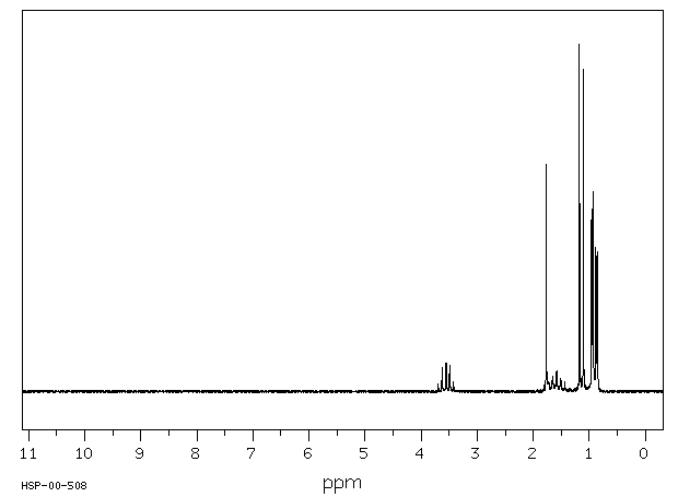 3-METHYL-2-BUTANOL(598-75-4) <sup>13</sup>C NMR