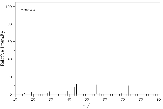 3-METHYL-2-BUTANOL(598-75-4) <sup>13</sup>C NMR
