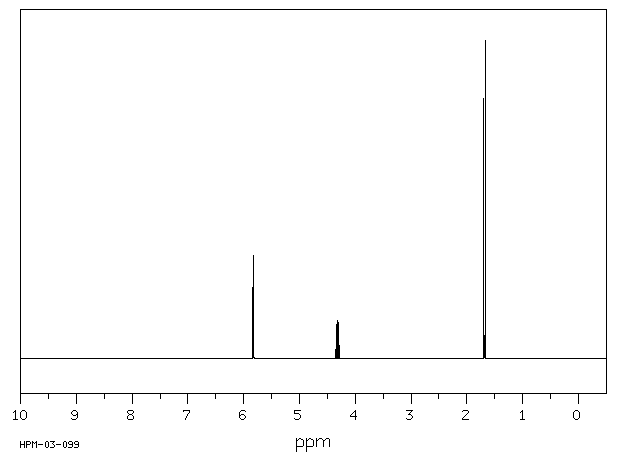 1,1,2-TRICHLOROPROPANE(598-77-6) Raman