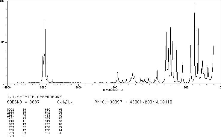 1,1,2-TRICHLOROPROPANE(598-77-6) Raman