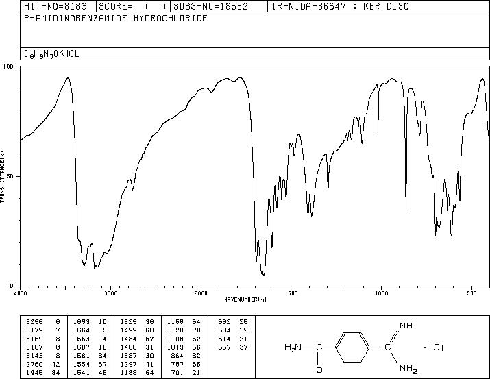 4-AMIDINOBENZAMIDE HYDROCHLORIDE(59855-11-7) MS