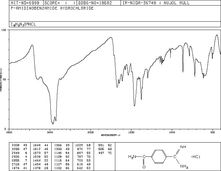 4-AMIDINOBENZAMIDE HYDROCHLORIDE(59855-11-7) MS