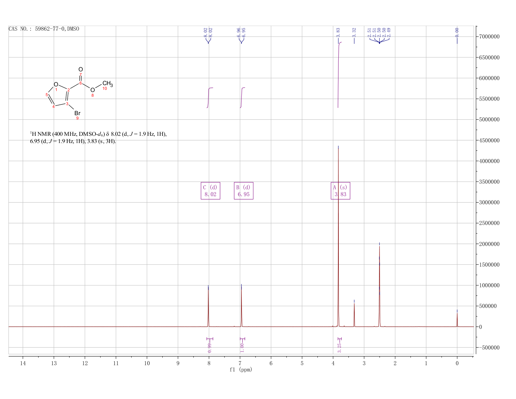methyl 3-bromofuran-2-carboxylate(59862-77-0) <sup>1</sup>H NMR