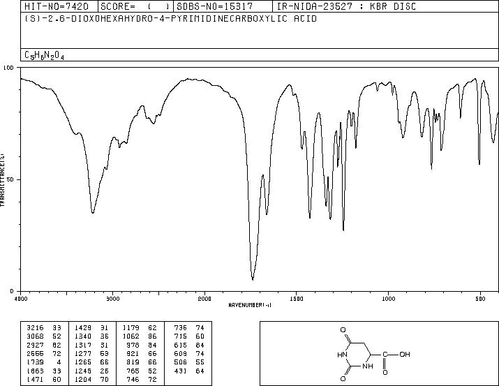 L-DIHYDROOROTIC ACID(5988-19-2) <sup>1</sup>H NMR