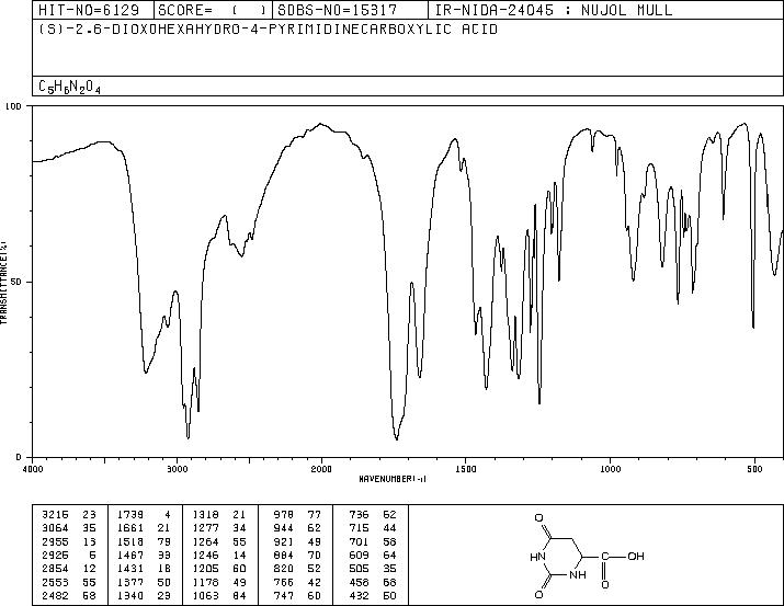 L-DIHYDROOROTIC ACID(5988-19-2) <sup>1</sup>H NMR