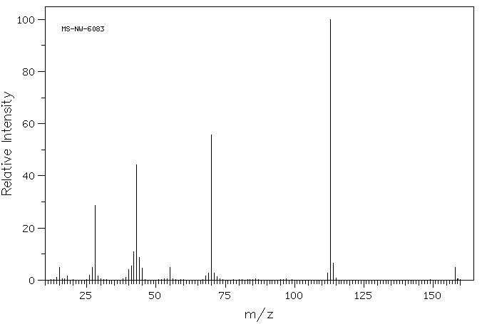 L-DIHYDROOROTIC ACID(5988-19-2) <sup>1</sup>H NMR