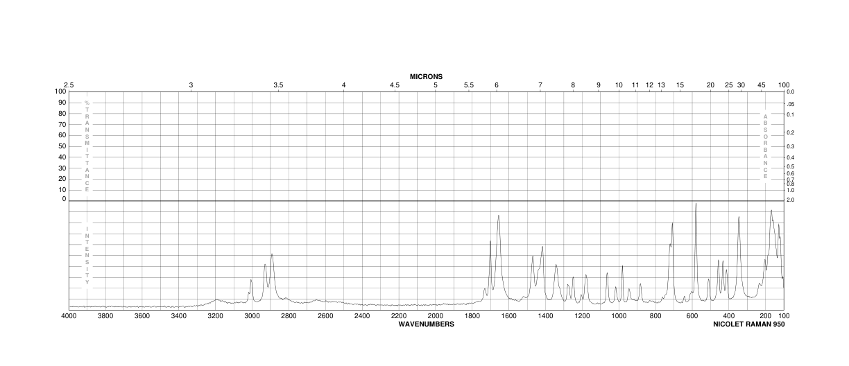 L-DIHYDROOROTIC ACID(5988-19-2) <sup>1</sup>H NMR