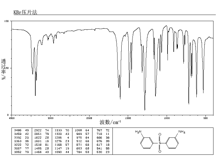3,3'-Sulfonyldianiline(599-61-1) IR2
