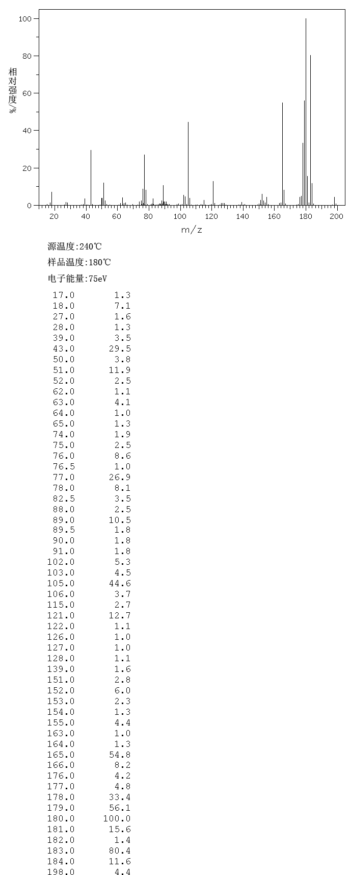 圖譜
