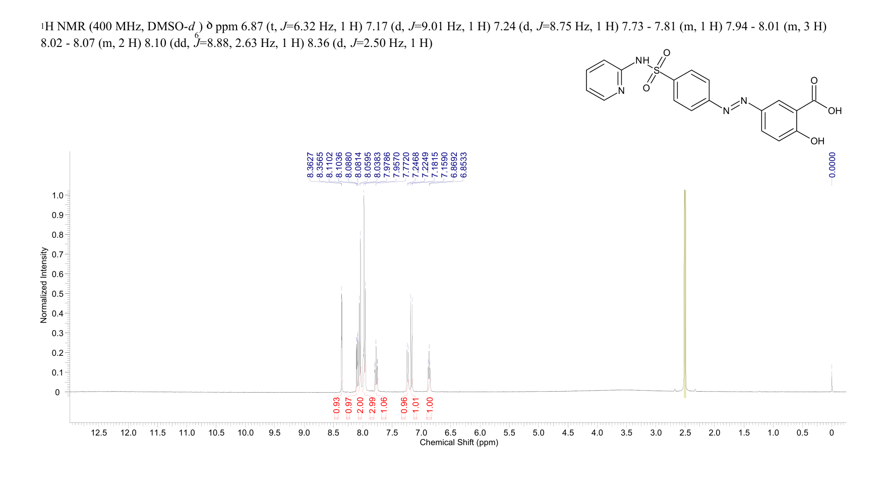 Sulfasalazine(599-79-1) MS