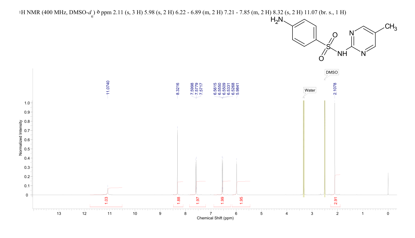 sulfaperin (599-88-2) <sup>1</sup>H NMR