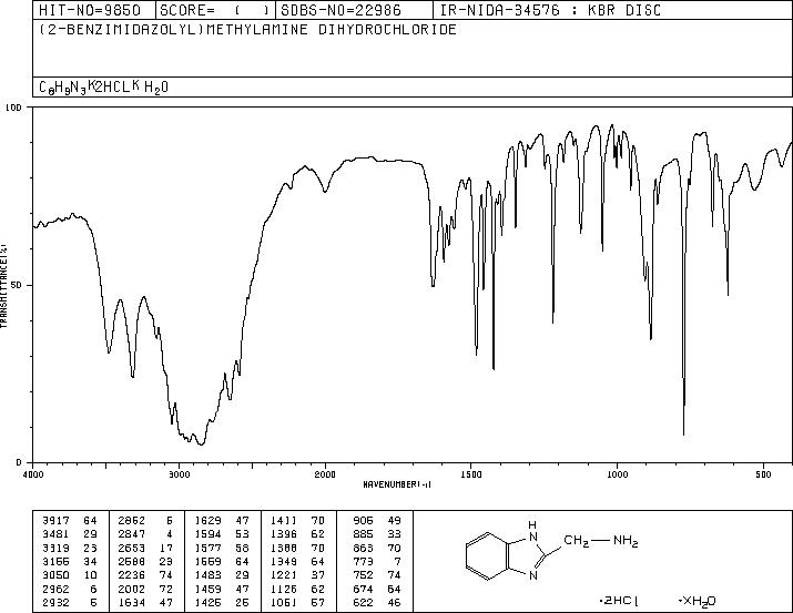 2-(AMINOMETHYL)BENZIMIDAZOLE DIHYDRO-(5993-91-9) IR1