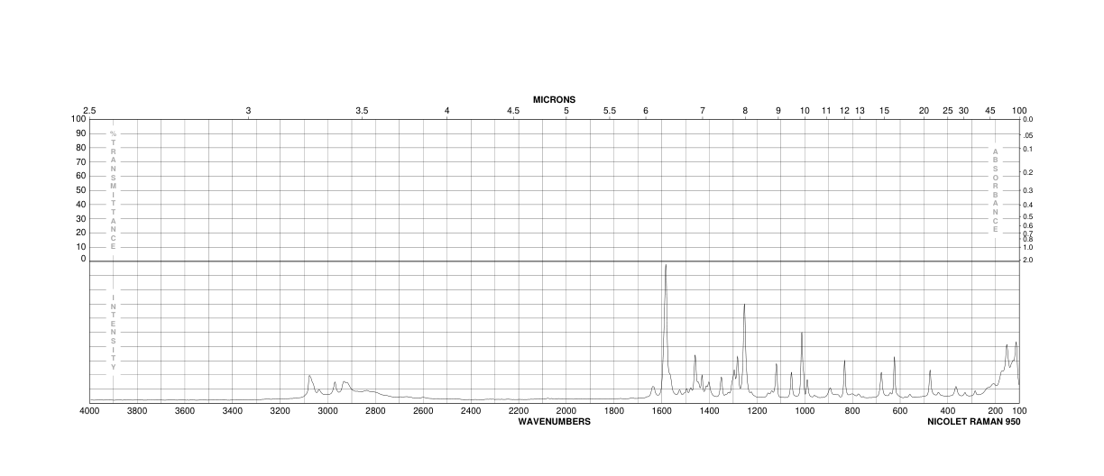 2-(AMINOMETHYL)BENZIMIDAZOLE DIHYDRO-(5993-91-9) IR1