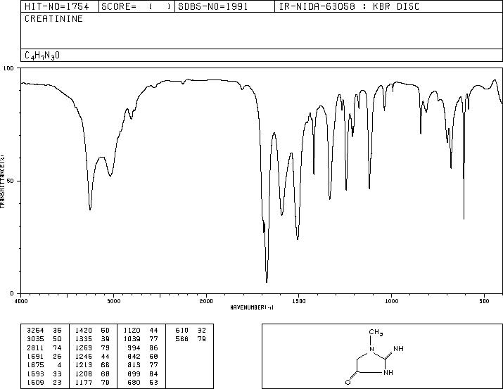 Creatinine(60-27-5) <sup>13</sup>C NMR