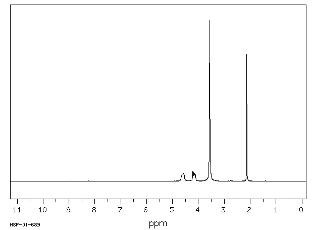 Acetylcholine chloride(60-31-1) <sup>13</sup>C NMR
