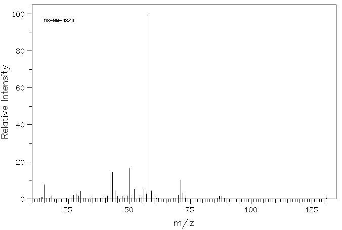 Acetylcholine chloride(60-31-1) <sup>13</sup>C NMR