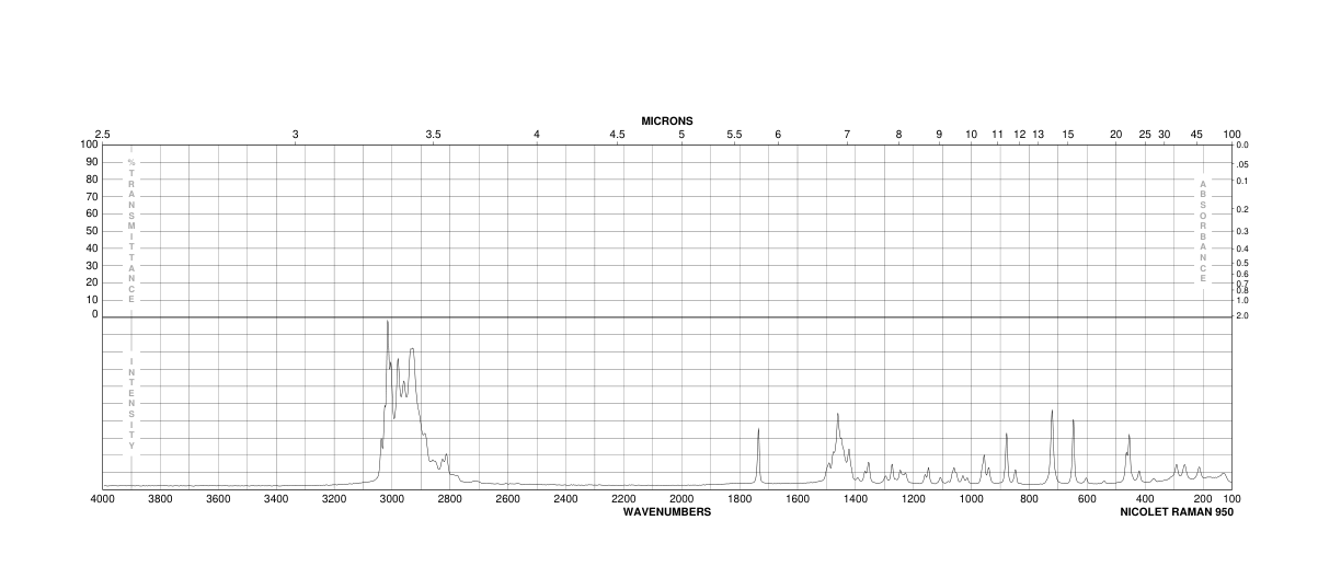 Acetylcholine chloride(60-31-1) <sup>13</sup>C NMR
