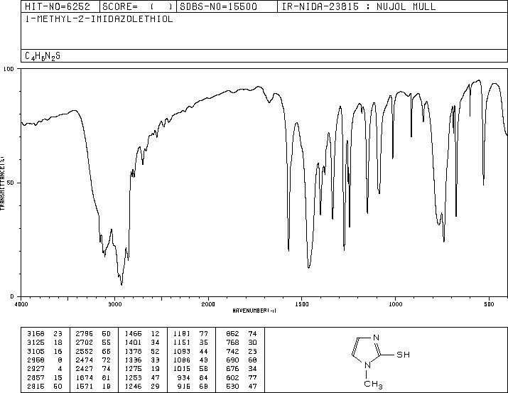 Methimazole(60-56-0) MS