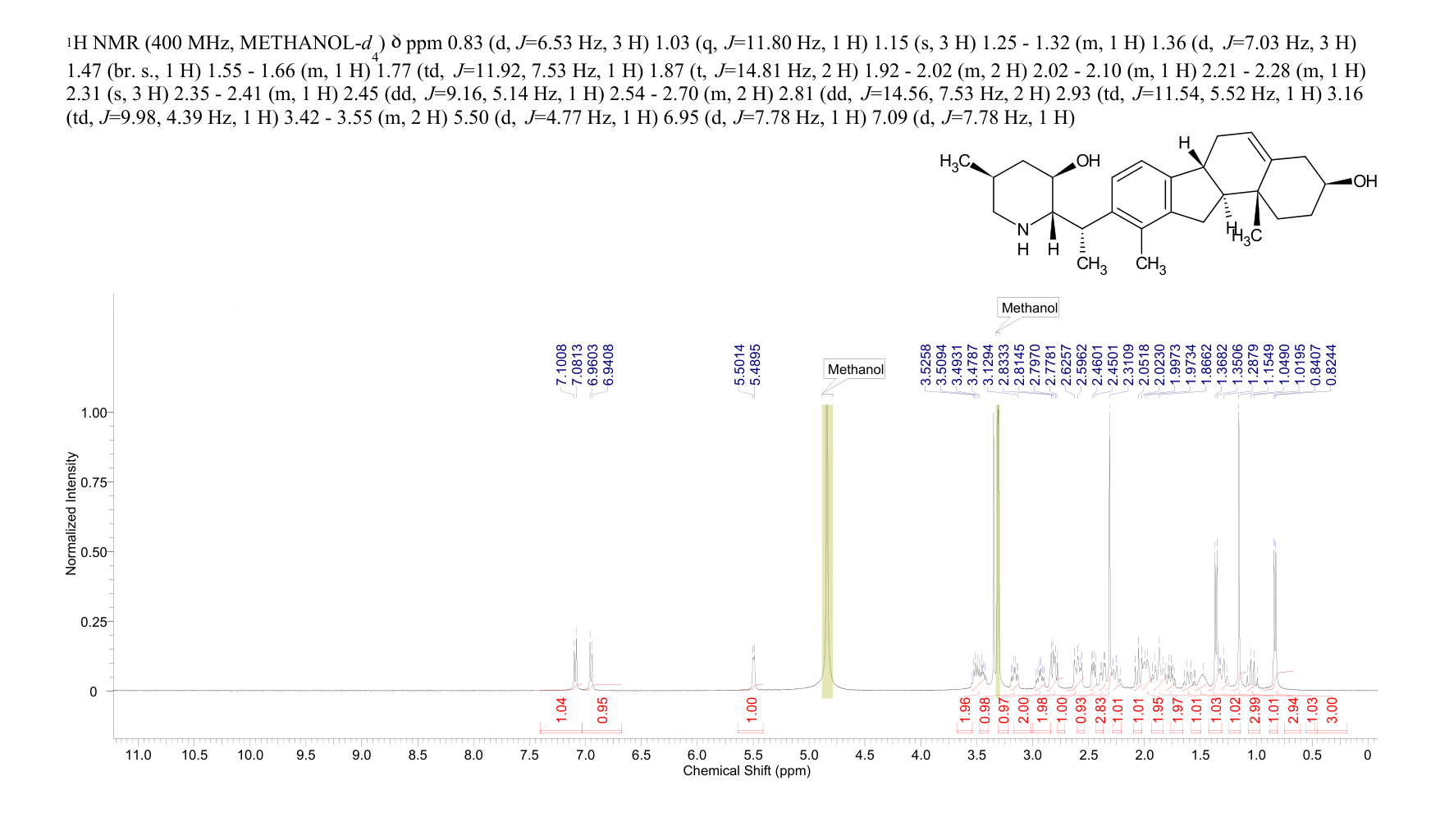 veratramine(60-70-8) <sup>1</sup>H NMR