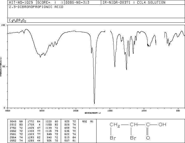 2,3-Dibromopropionic acid(600-05-5) MS