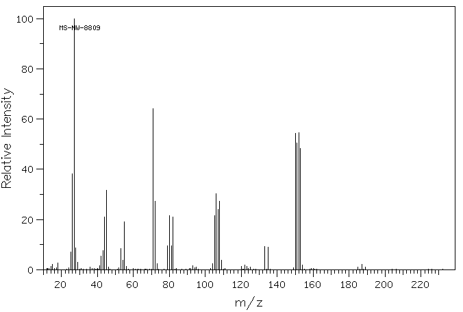 2,3-Dibromopropionic acid(600-05-5) MS