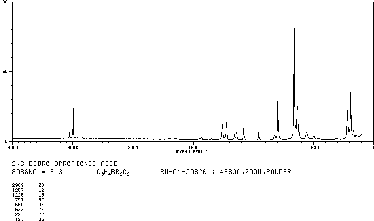 2,3-Dibromopropionic acid(600-05-5) MS