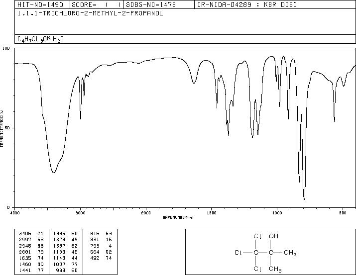 1,1,1-TRICHLORO-2-METHYL-2-PROPANOL HEMIHYDRATE(6001-64-5) IR2