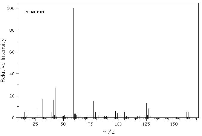 1,1,1-TRICHLORO-2-METHYL-2-PROPANOL HEMIHYDRATE(6001-64-5) IR2