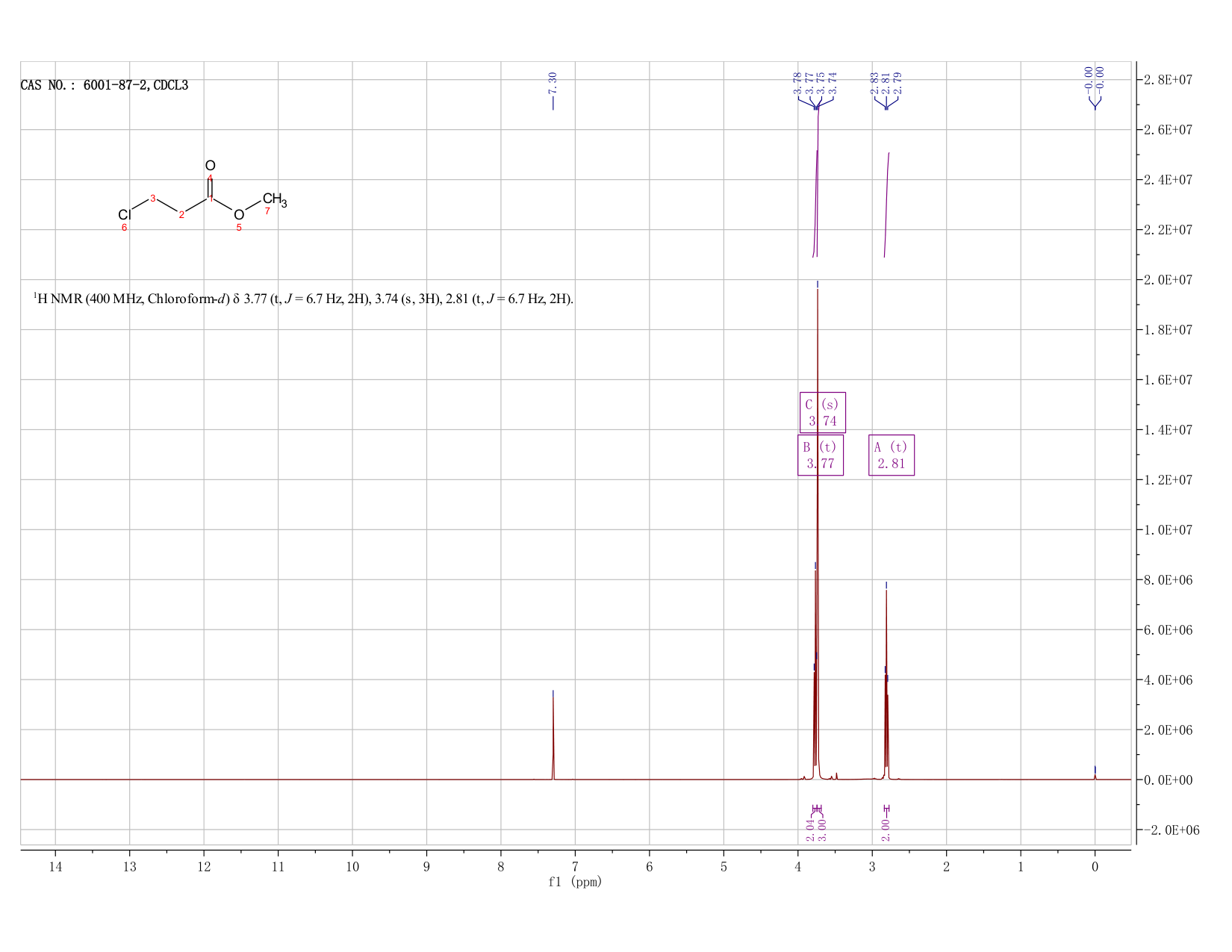 3-CHLOROPROPIONIC ACID METHYL ESTER(6001-87-2) <sup>1</sup>H NMR