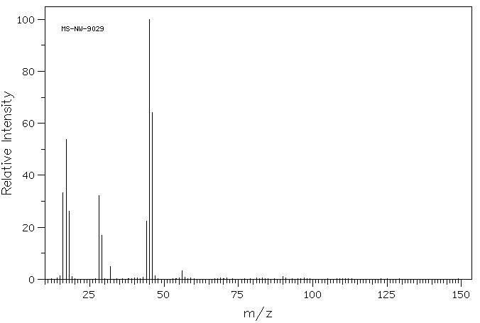 Ammonium oxalate monohydrate(6009-70-7) MS
