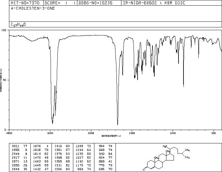 4-Cholesten-3-one(601-57-0) <sup>1</sup>H NMR