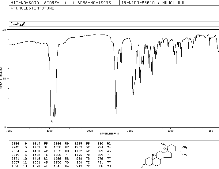 4-Cholesten-3-one(601-57-0) <sup>1</sup>H NMR